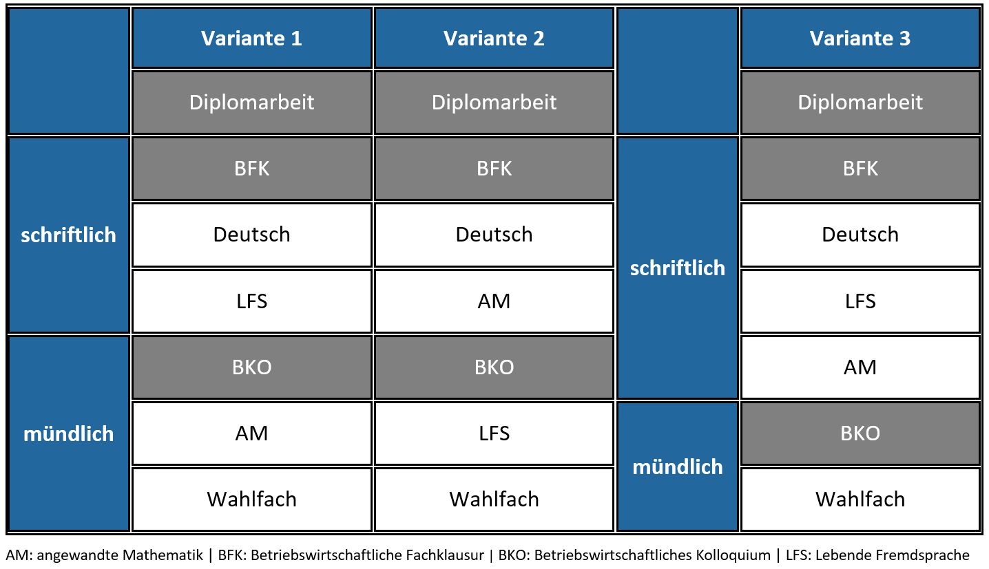 RDP_Varianten